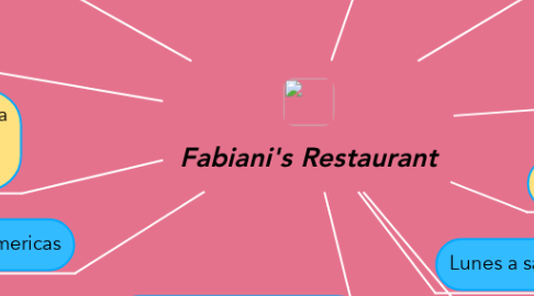 Mind Map: Fabiani's Restaurant