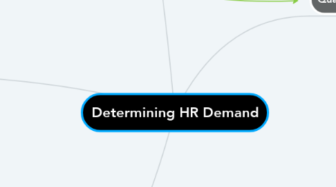 Mind Map: Determining HR Demand