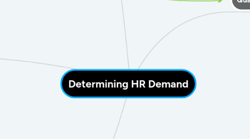 Mind Map: Determining HR Demand