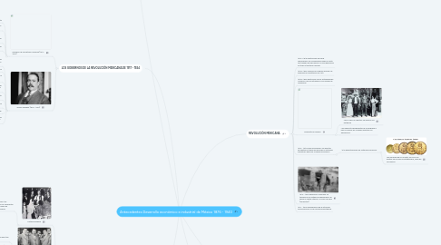 Mind Map: Antecedentes Desarrollo económico e industrial de México 1876 - 1940