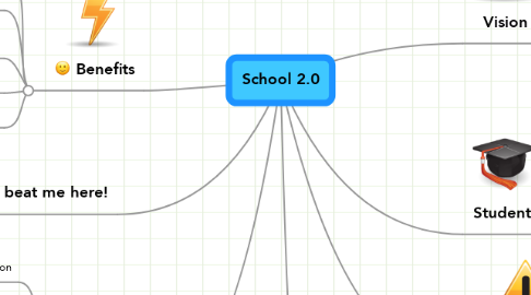 Mind Map: School 2.0