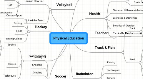 Mind Map: Physical Education