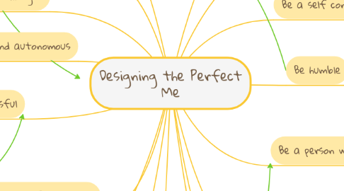 Mind Map: Designing the Perfect Me