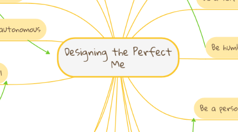 Mind Map: Designing the Perfect Me