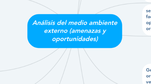 Mind Map: Análisis del medio ambiente externo (amenazas y oportunidades)