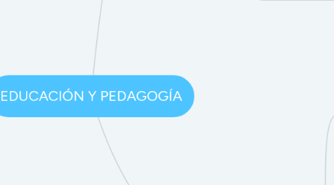 Mind Map: EDUCACIÓN Y PEDAGOGÍA