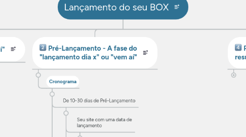 Mind Map: Lançamento do seu BOX