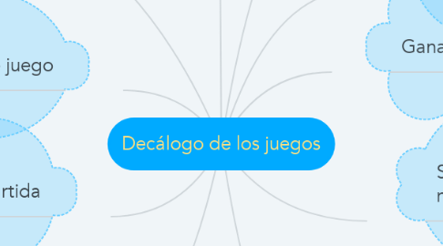 Mind Map: Decálogo de los juegos