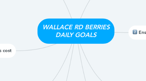 Mind Map: WALLACE RD BERRIES DAILY GOALS