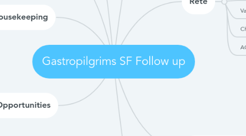 Mind Map: Gastropilgrims SF Follow up