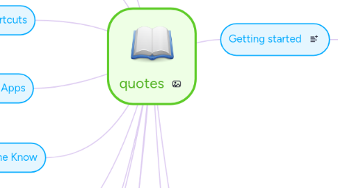 Mind Map: quotes