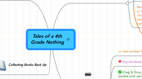 Mind Map: Tales of a 4th Grade Nothing