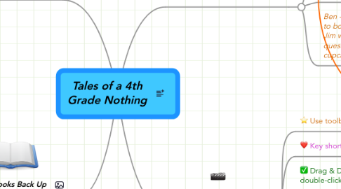 Mind Map: Tales of a 4th Grade Nothing