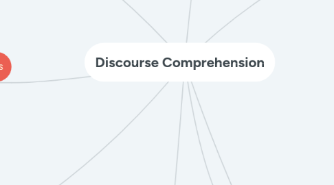 Mind Map: Discourse Comprehension