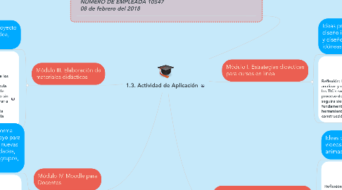 Mind Map: 1.3. Actividad de Aplicación