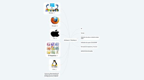 Mind Map: Software / Hardware