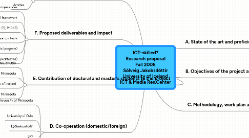 Mind Map: ICT-skilled? Research proposal Fall 2008 Sólveig Jakobsdóttir University of Iceland ICT & Media Res.Center