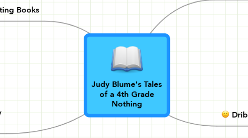 Mind Map: Judy Blume's Tales of a 4th Grade Nothing