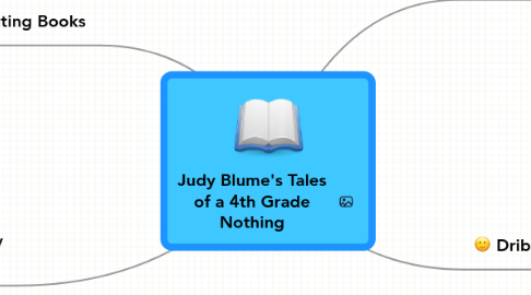 Mind Map: Judy Blume's Tales of a 4th Grade Nothing