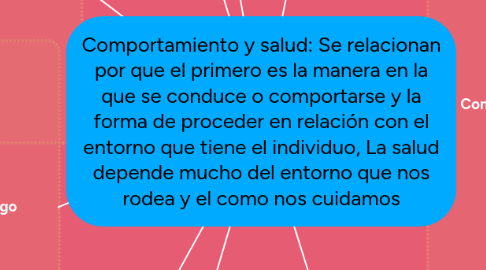 Mind Map: Comportamiento y salud: Se relacionan por que el primero es la manera en la que se conduce o comportarse y la forma de proceder en relación con el entorno que tiene el individuo, La salud depende mucho del entorno que nos rodea y el como nos cuidamos