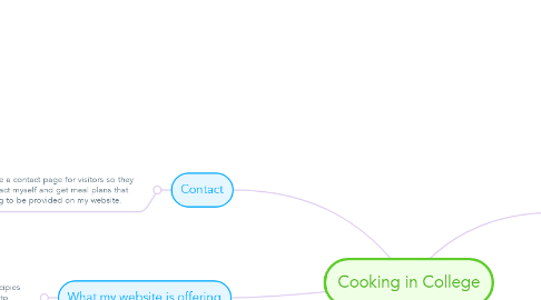 Mind Map: Cooking in College