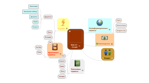Mind Map: Web 2.0 - Google