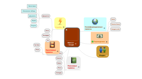 Mind Map: Web 2.0  - Google