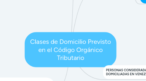 Mind Map: Clases de Domicilio Previsto en el Código Orgánico Tributario