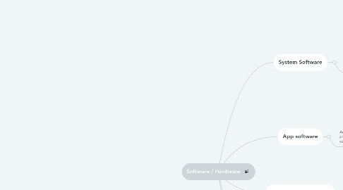 Mind Map: Software / Hardware