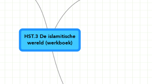 Mind Map: HST.3 De islamitische wereld (werkboek)