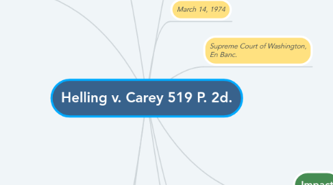 Mind Map: Helling v. Carey 519 P. 2d.