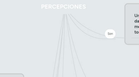 Mind Map: PERCEPCIONES