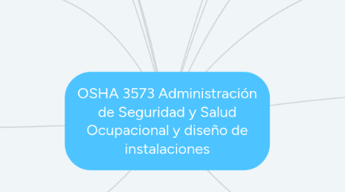 Mind Map: OSHA 3573 Administración de Seguridad y Salud Ocupacional y diseño de instalaciones