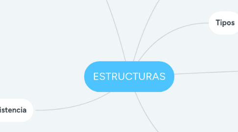 Mind Map: ESTRUCTURAS