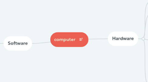 Mind Map: computer