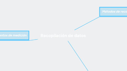 Mind Map: Recopilación de datos