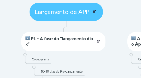 Mind Map: Lançamento de APP