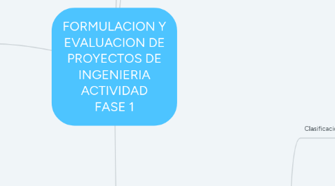 Mind Map: FORMULACION Y EVALUACION DE PROYECTOS DE INGENIERIA ACTIVIDAD FASE 1