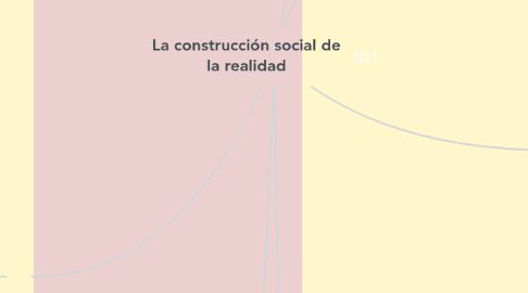 Mind Map: La construcción social de la realidad