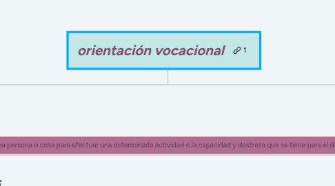 Mind Map: orientación vocacional