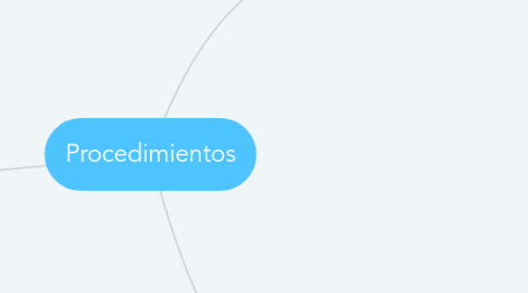 Mind Map: Procedimientos