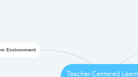 Mind Map: Teacher-Centered Learning Practices