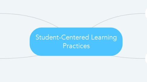 Mind Map: Student-Centered Learning Practices