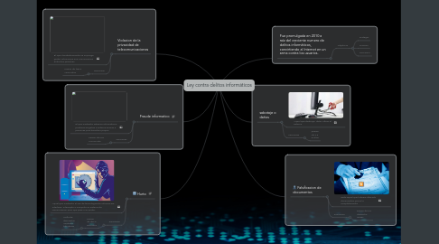 Mind Map: Ley contra delitos informáticos