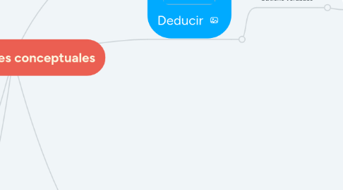 Mind Map: Antecedentes conceptuales