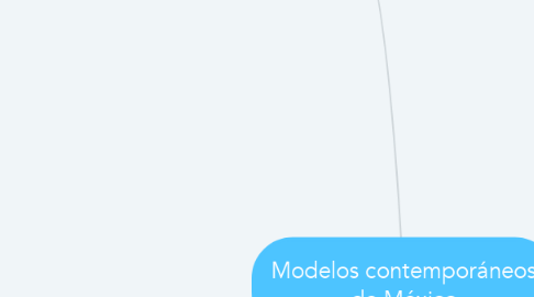 Mind Map: Modelos contemporáneos de México
