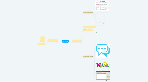 Mind Map: Веб-сторінка