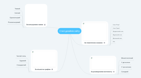 Mind Map: Стилі дизайнів сайту