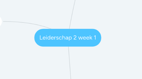 Mind Map: Leiderschap 2 week 1