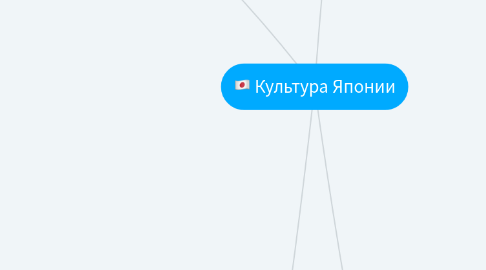 Mind Map: Культура Японии